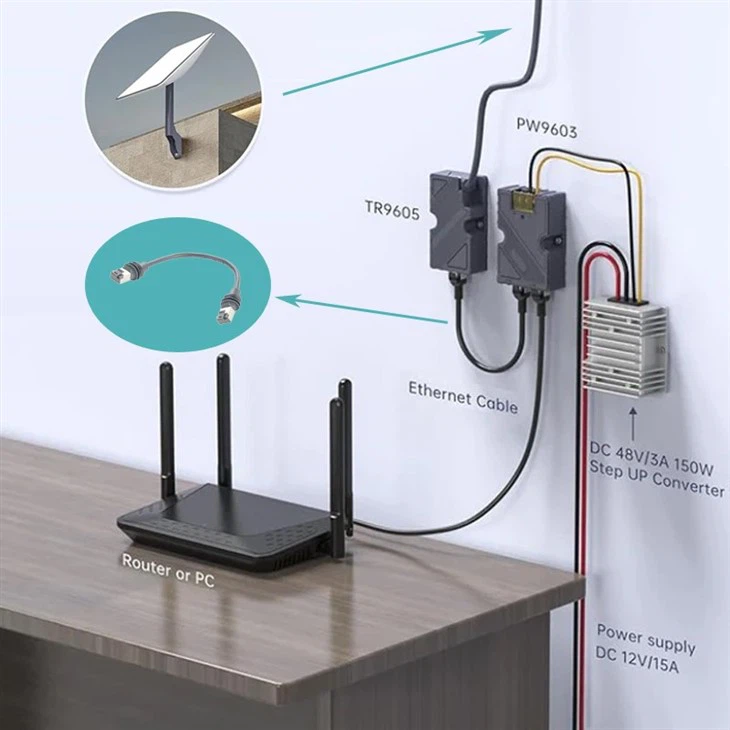 starlink ethernet cable
